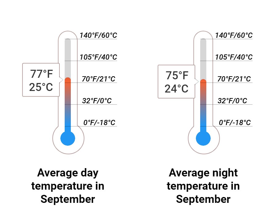 What to do in September in Lihue, Hawaii 2024 Winter Sun Expert